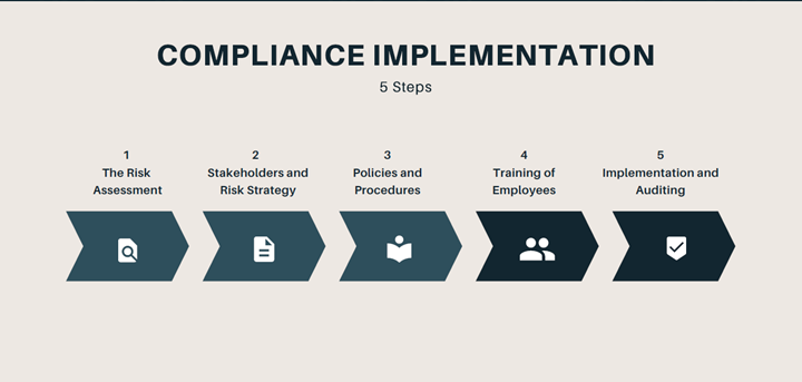 BarnOwl Info Sharing Session: Compliance: One Bite at a Time… | BarnOwl ...