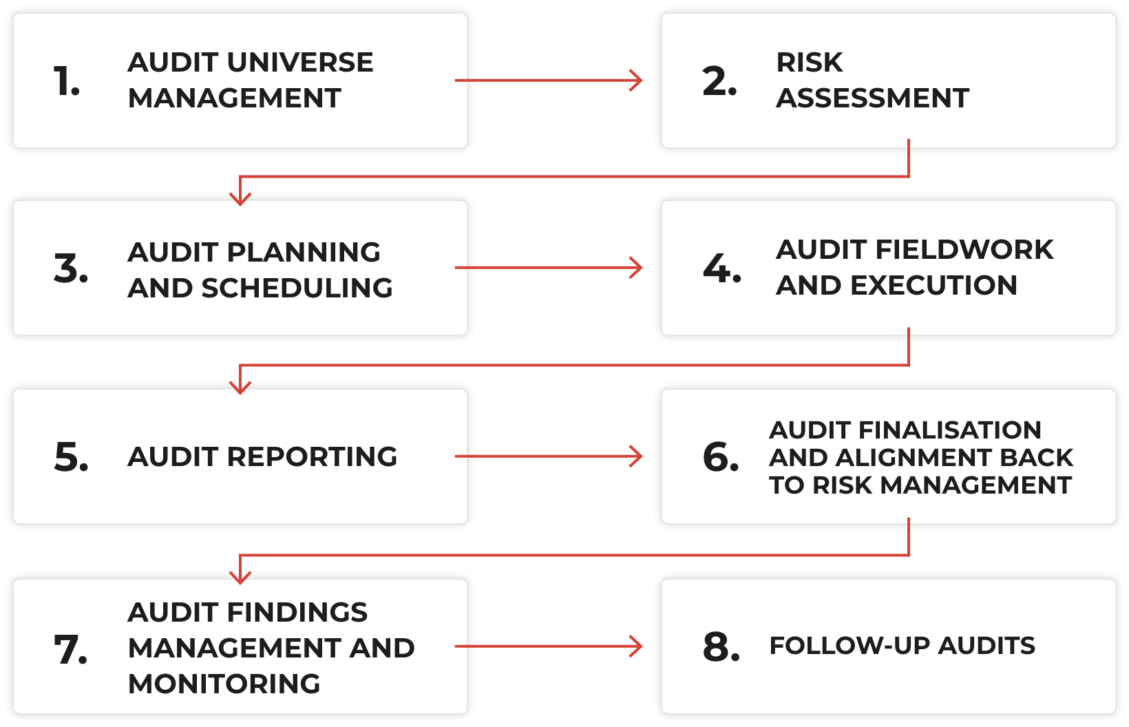 Internal Audit Software | BarnOwl : BarnOwl